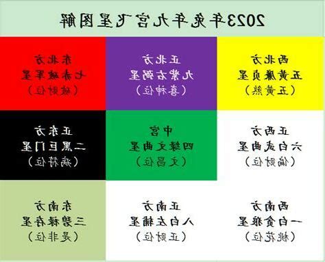 2023兔年地毯顏色|兔年風水佈局｜陳定幫詳解2023癸卯年九宮飛星圖 附 